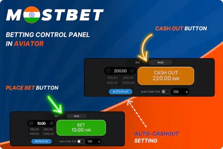 10 Step Checklist for Why Choose Mostbet Casino for Your Online Gaming Needs?